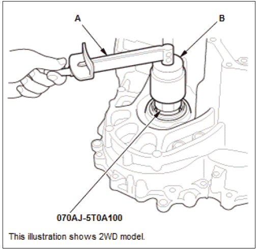 Continuously Variable Transmission (CVT) - Testing & Troubleshooting